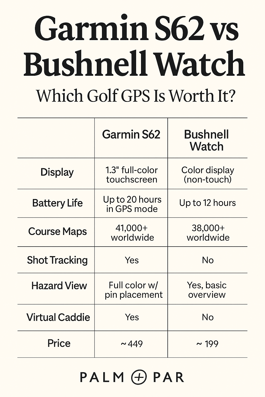 Garmin S62 vs Bushnell Watch: Which Golf GPS Is Worth&nbsp;It?